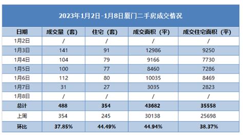 廈門房價走勢|厦门房价